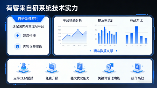滨州星际AI-GEO对比同行有什么优势？正规AI优化服务商差异化对比